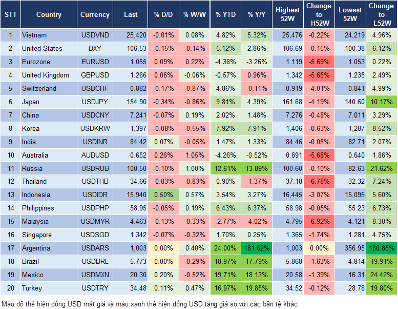 Market Watch 21/11 Market Watch 21/11