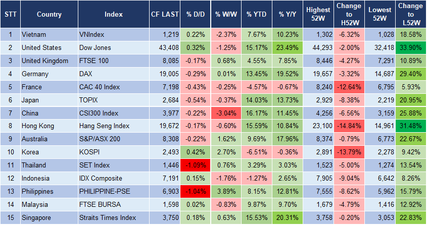 Market Watch 21/11 3 Market Watch 21/11 3