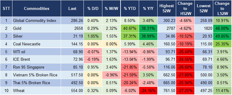 Market Watch 21/11 5 Market Watch 21/11 5