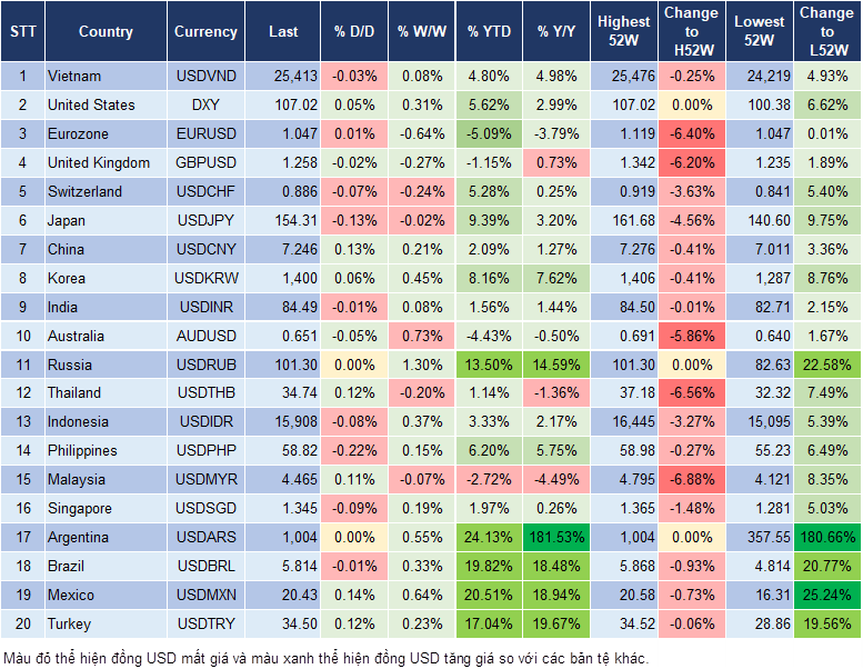 Market Watch 22/11