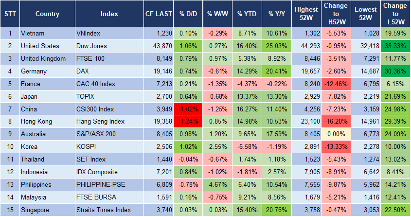 Market Watch 22/11 3 Market Watch 22/11 3