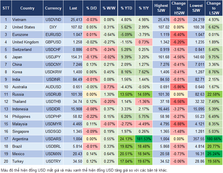 Market Watch 22/11 Market Watch 22/11