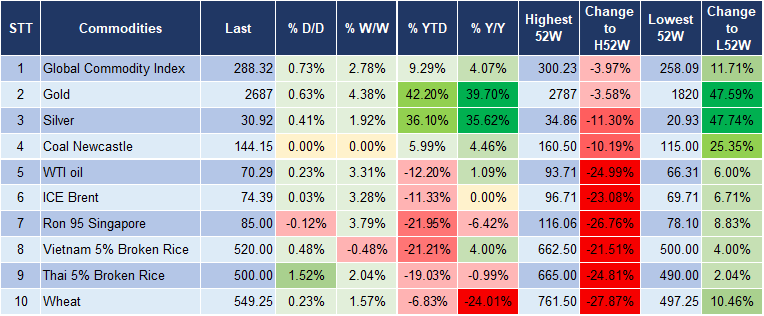 Market Watch 22/11 5 Market Watch 22/11 5