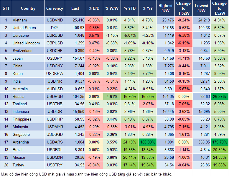 Market Watch 25/11