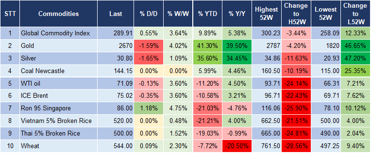 Market Watch 25/11 5 Market Watch 25/11 5