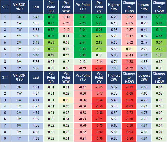 Market Watch 25/11 4 Market Watch 25/11 4