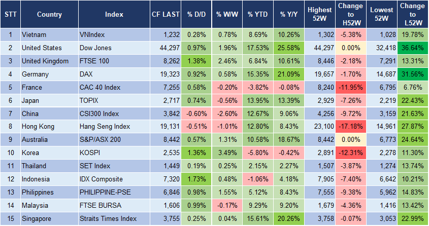Market Watch 25/11 3 Market Watch 25/11 3
