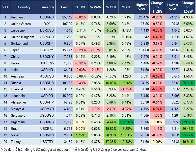 Market Watch 26/11