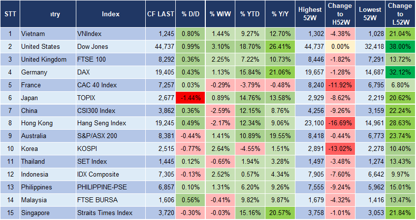 Market Watch 26/11 3 Market Watch 26/11 3