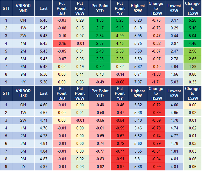 Market Watch 26/11 4 Market Watch 26/11 4