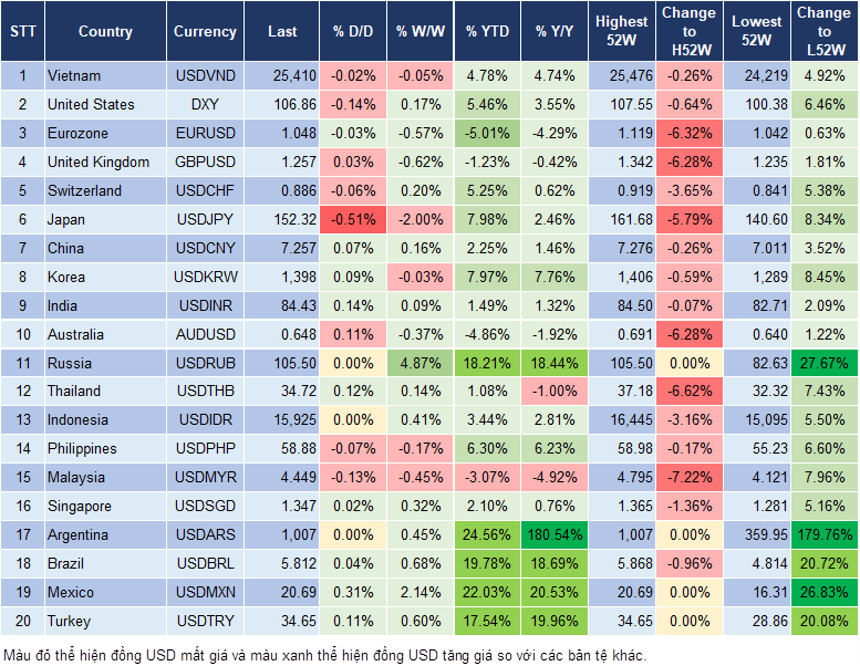 Market Watch 27/11