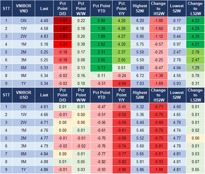Market Watch 27/11 4 Market Watch 27/11 4