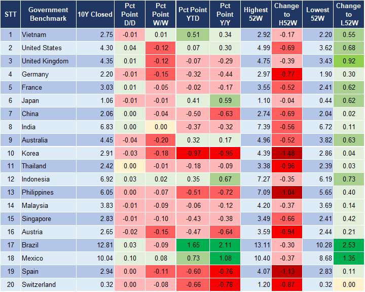 Market Watch 27/11 2 Market Watch 27/11 2