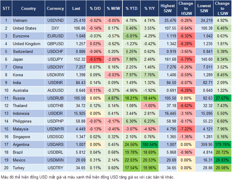 Market Watch 27/11 Market Watch 27/11