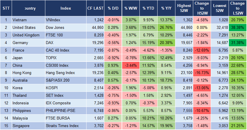 Market Watch 27/11 3 Market Watch 27/11 3