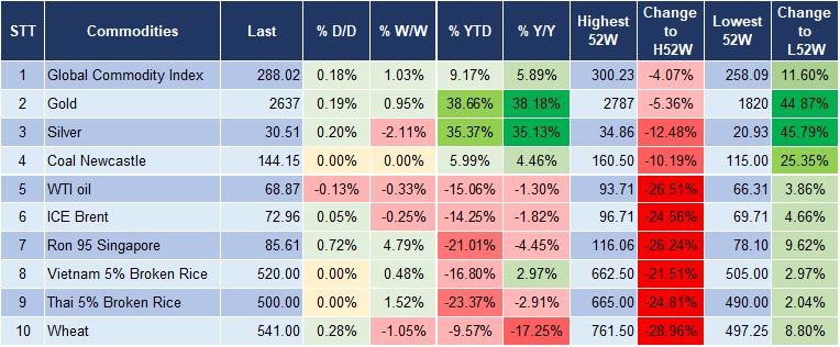 Market Watch 27/11 5 Market Watch 27/11 5