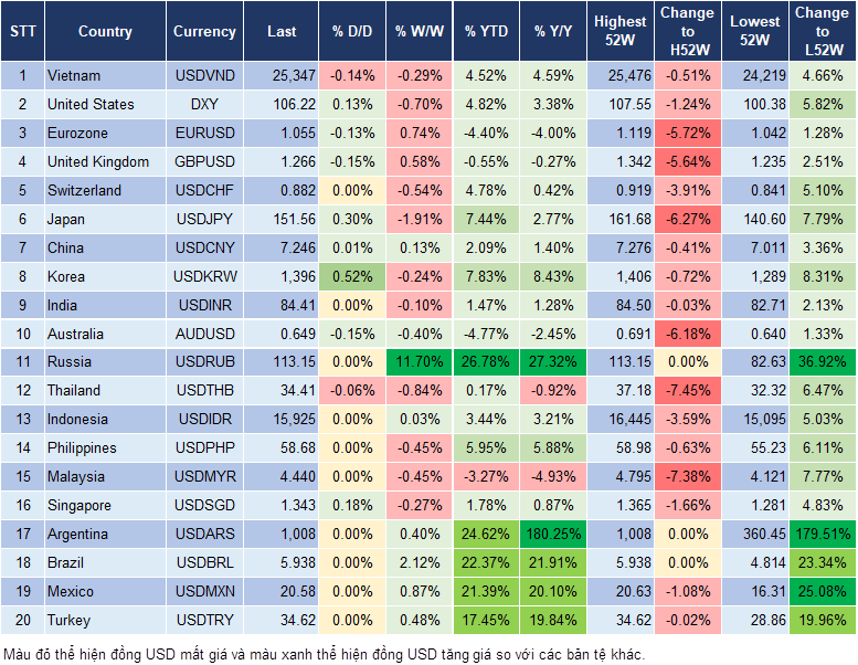 Market Watch 28/11