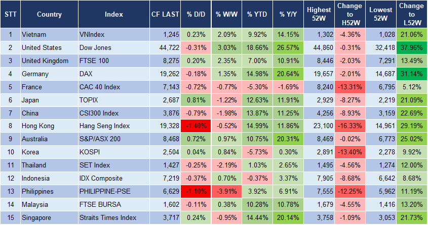 Market Watch 28/11 3 Market Watch 28/11 3