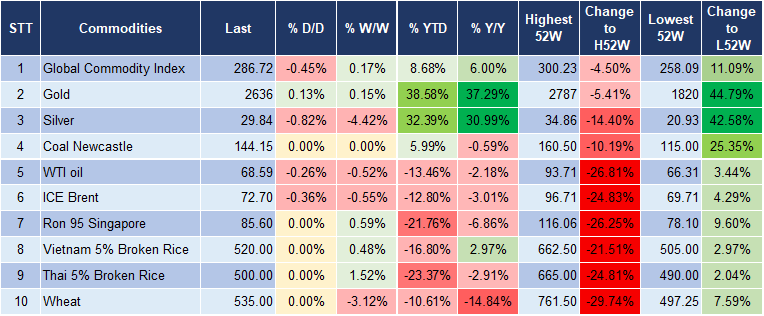 Market Watch 28/11 5 Market Watch 28/11 5