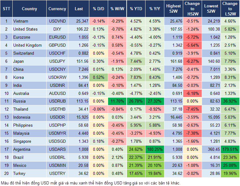 Market Watch 28/11 Market Watch 28/11
