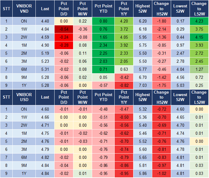 Market Watch 28/11 4 Market Watch 28/11 4