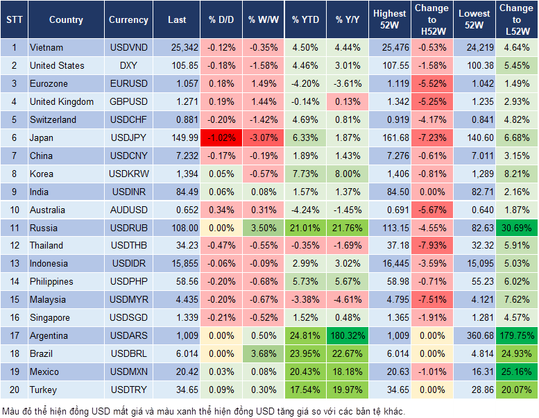 Market Watch 29/11