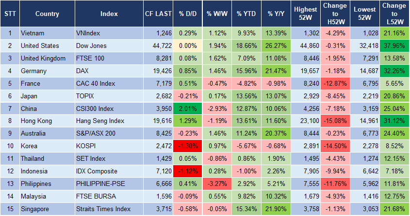 Market Watch 29/11 3 Market Watch 29/11 3