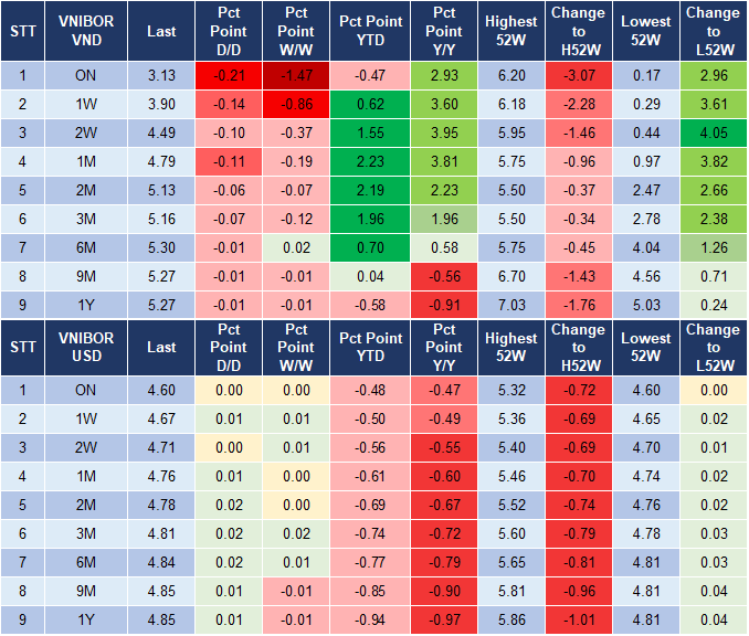 Market Watch 29/11 4 Market Watch 29/11 4