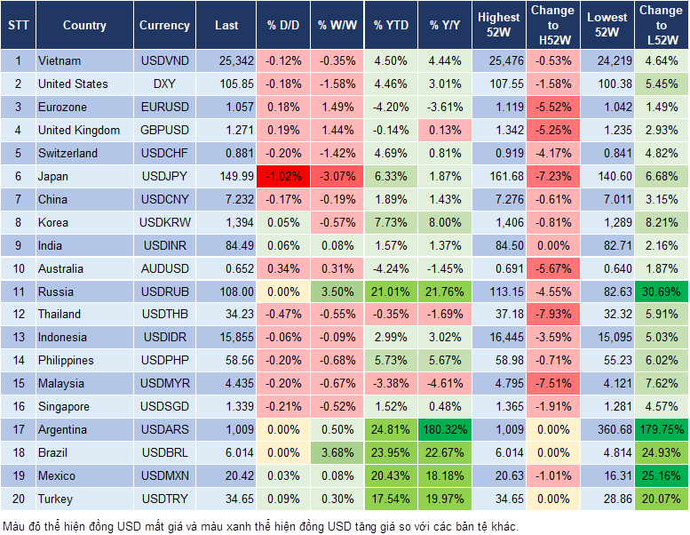Market Watch 29/11 Market Watch 29/11