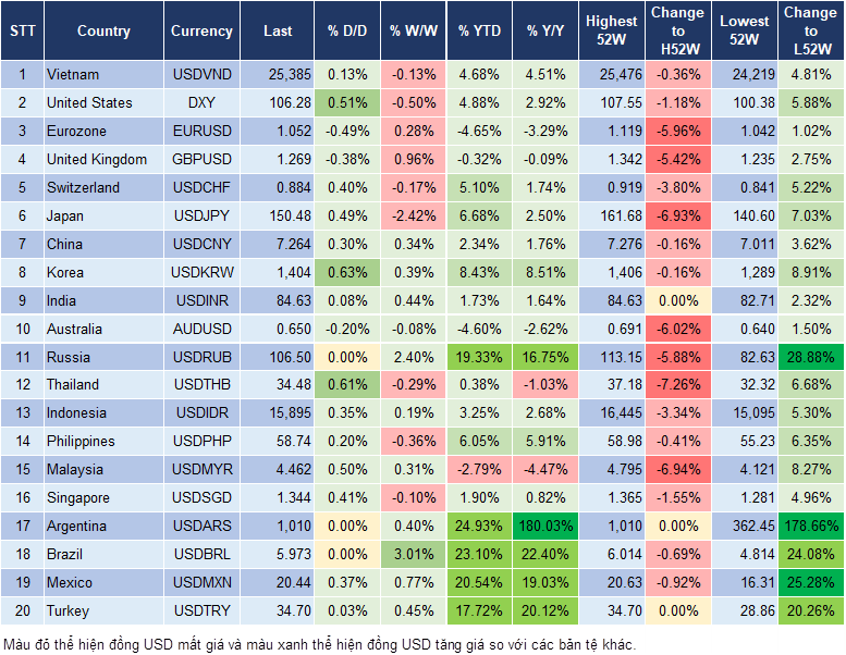 Market Watch 02/12