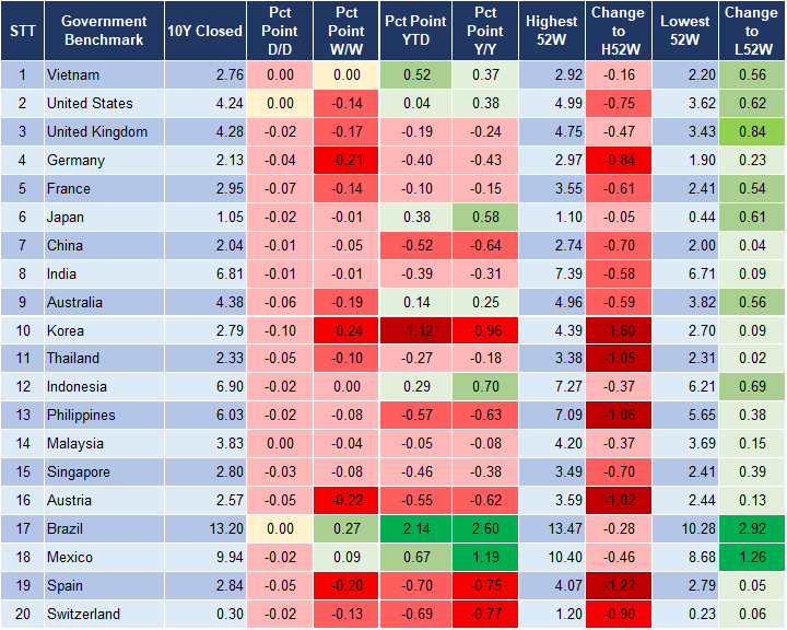 Market Watch 02/12 2 Market Watch 02/12 2
