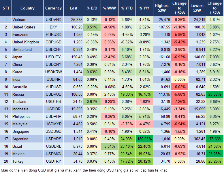 Market Watch 02/12 Market Watch 02/12