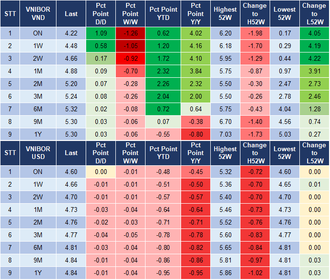 Market Watch 02/12 4 Market Watch 02/12 4