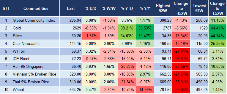 Market Watch 02/12 5 Market Watch 02/12 5