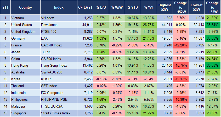 Market Watch 02/12 3 Market Watch 02/12 3