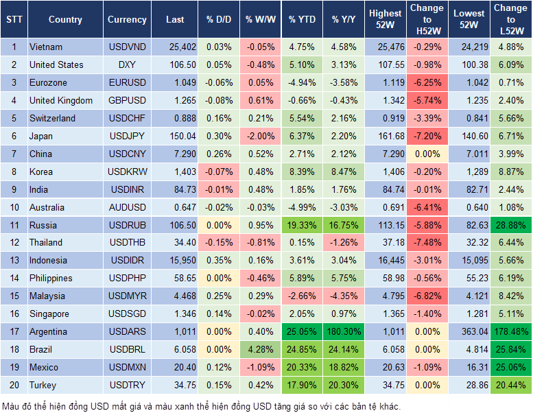 Market Watch 03/12