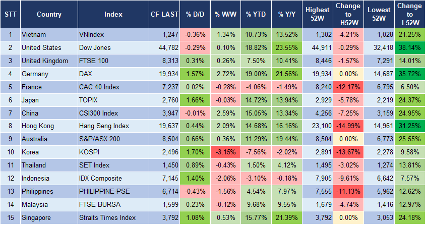 Market Watch 03/12 3 Market Watch 03/12 3