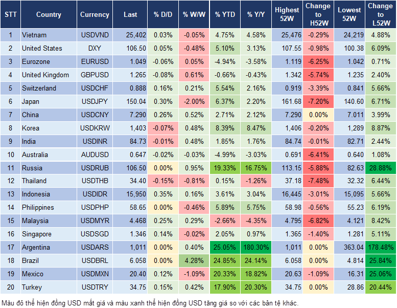 Market Watch 03/12 Market Watch 03/12
