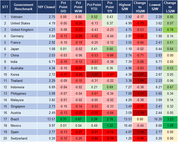 Market Watch 03/12 2 Market Watch 03/12 2