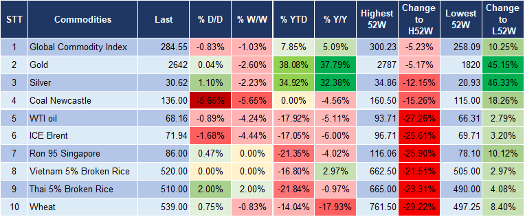 Market Watch 03/12 5 Market Watch 03/12 5