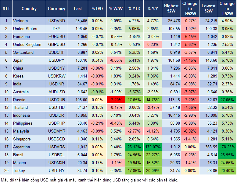 Market Watch 04/12