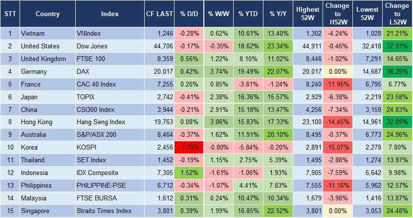 Market Watch 04/12 3 Market Watch 04/12 3
