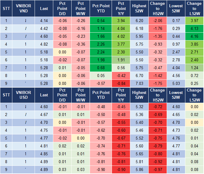 Market Watch 04/12 4 Market Watch 04/12 4