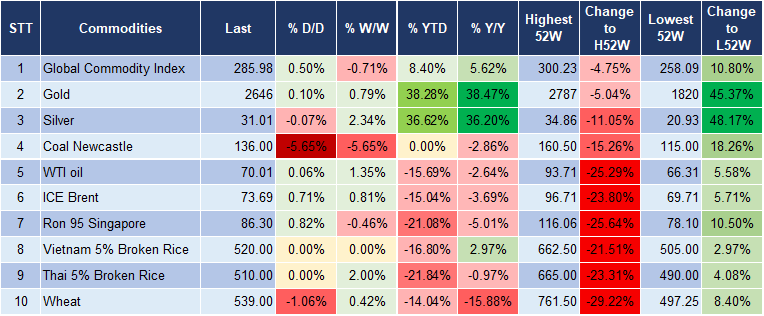 Market Watch 04/12 5 Market Watch 04/12 5