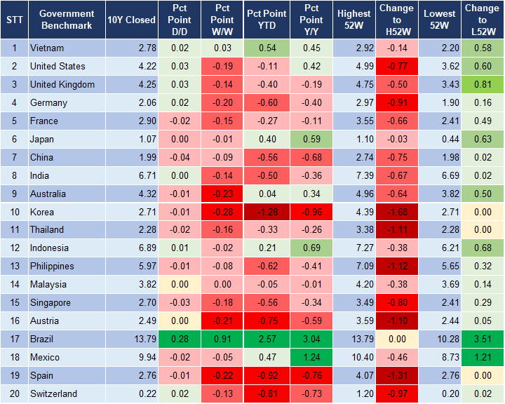 Market Watch 04/12 2 Market Watch 04/12 2