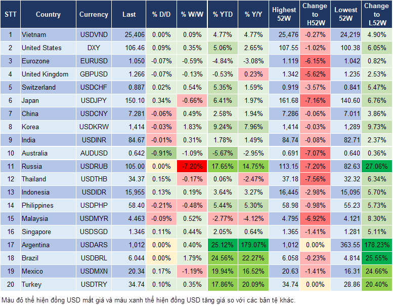 Market Watch 04/12 Market Watch 04/12