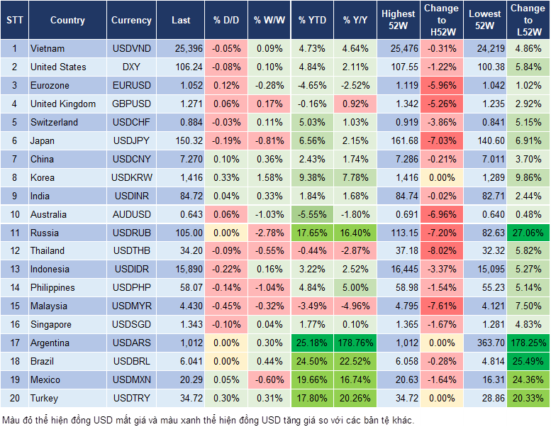 Market Watch 05/12