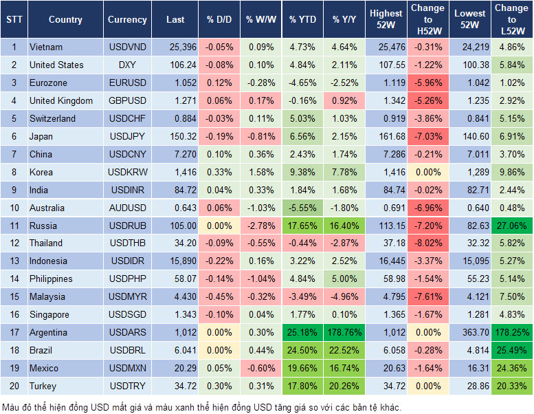 Market Watch 05/12 Market Watch 05/12
