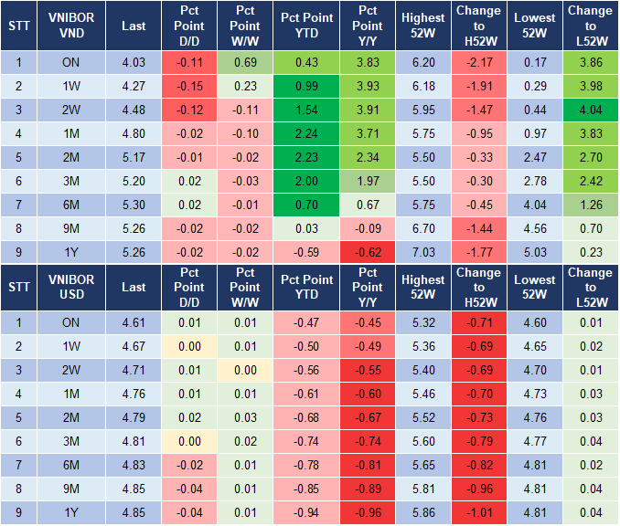 Market Watch 05/12 4 Market Watch 05/12 4