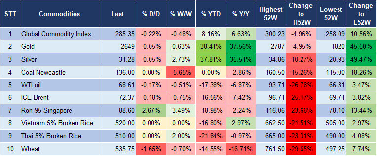 Market Watch 05/12 5 Market Watch 05/12 5
